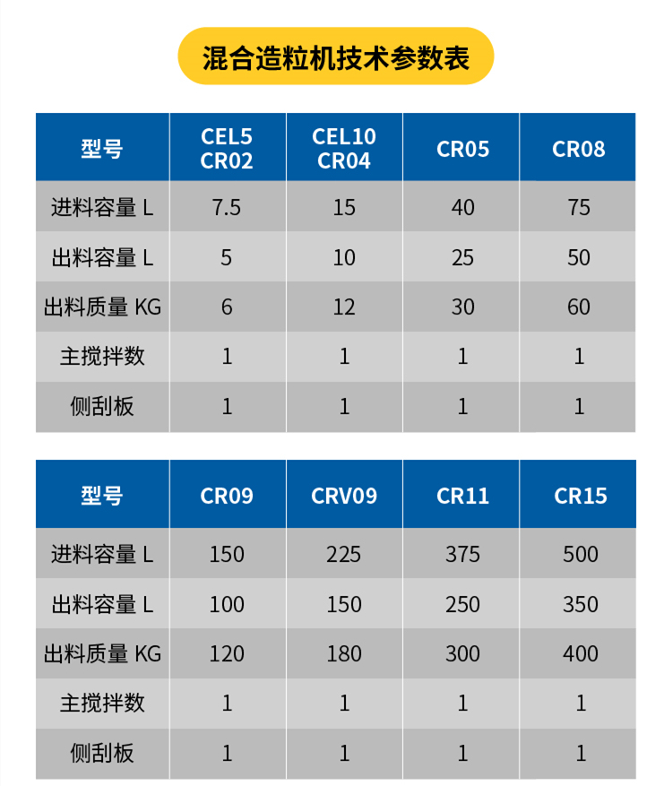 混合機技術參數表