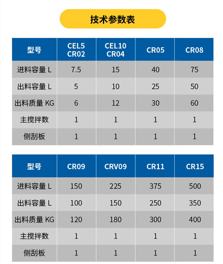 科尼樂粉體造粒機參數