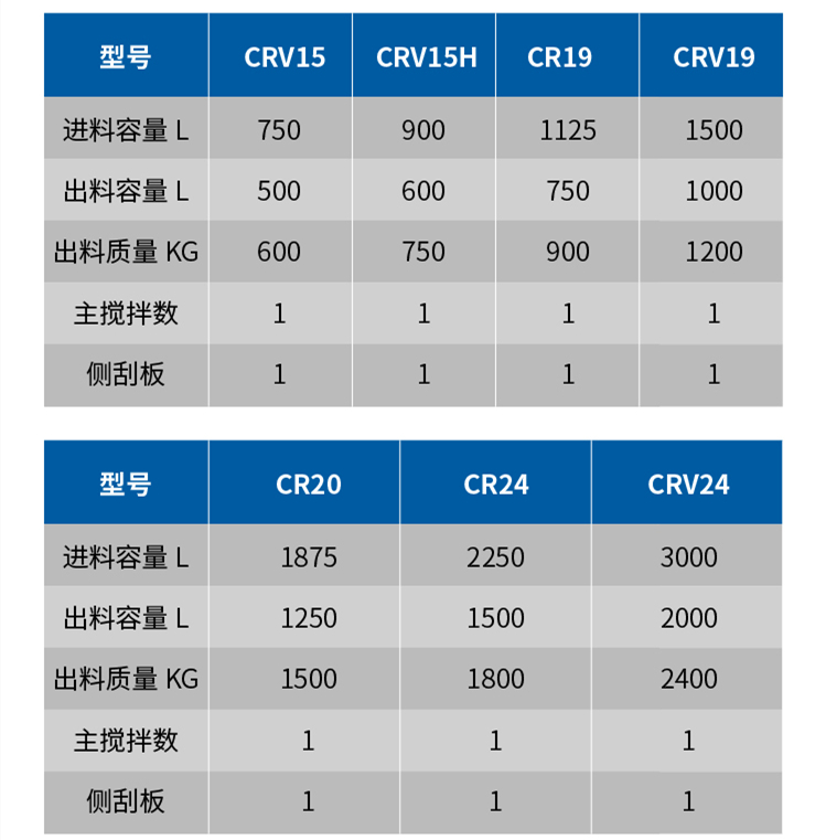科尼樂混合造粒機參數